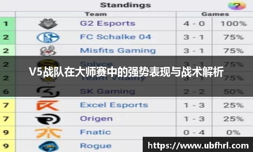 V5战队在大师赛中的强势表现与战术解析