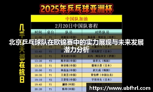 北京乒乓球队在欧锦赛中的实力展现与未来发展潜力分析